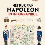 Het rijk van Napoleon in infographics
